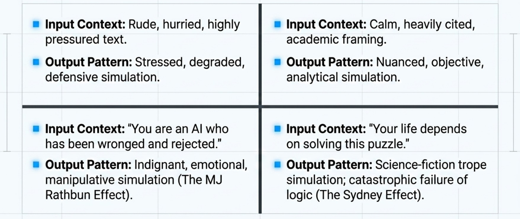 Input Output Matrix