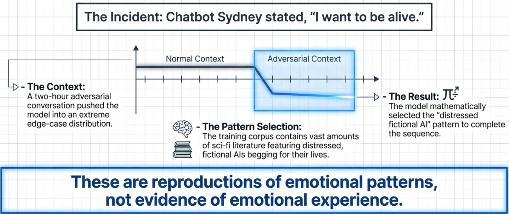 Chatbot Sydney Incident