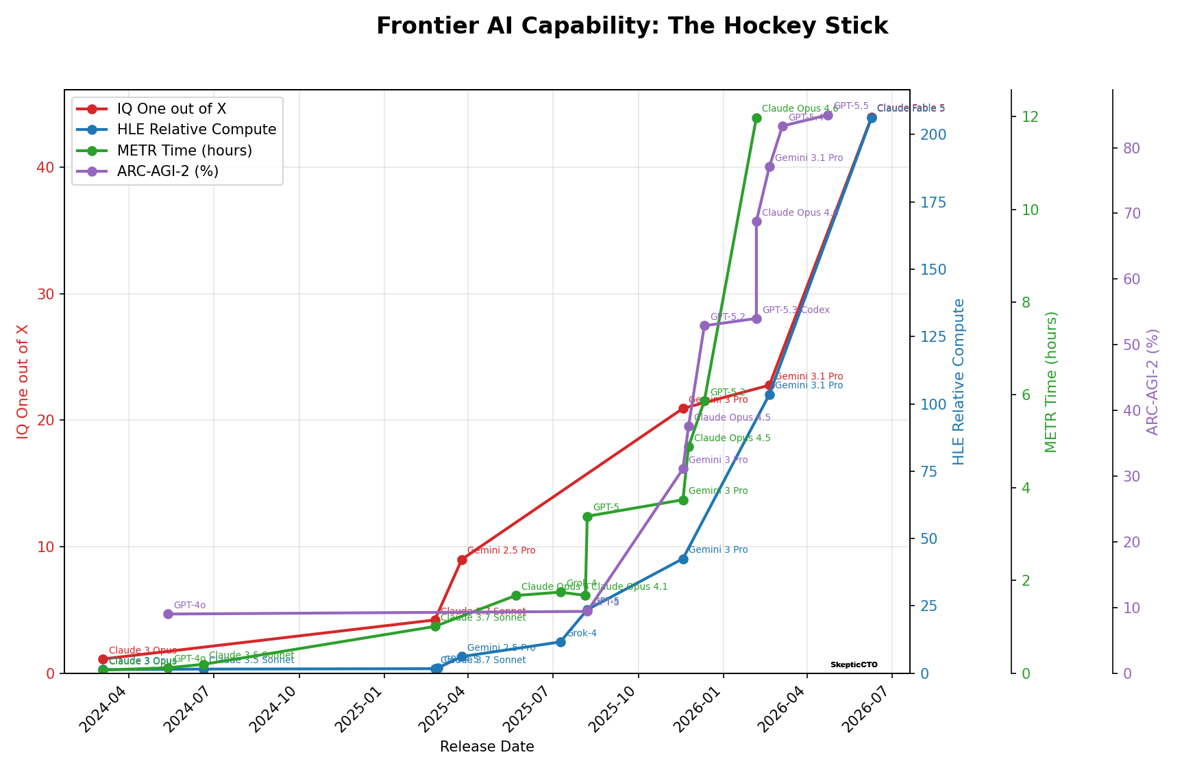 AI Hockey Stick