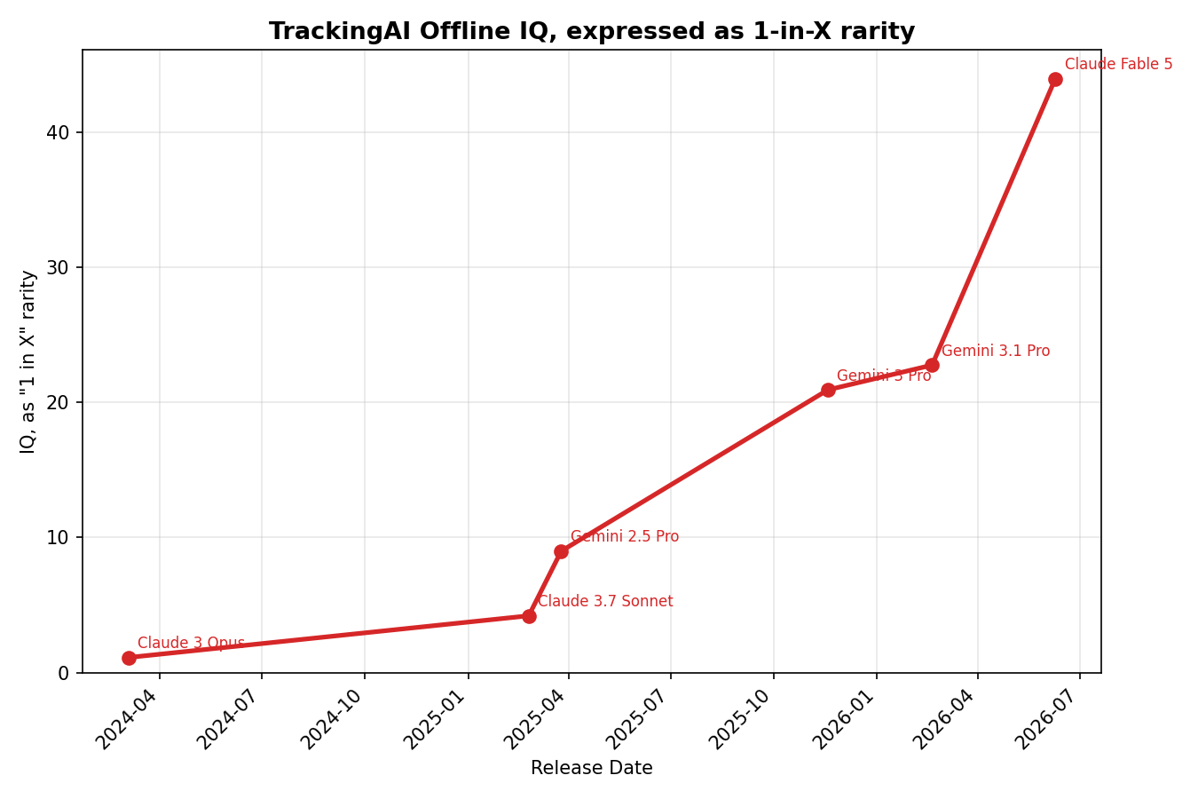 AI Hockey Stick IQ